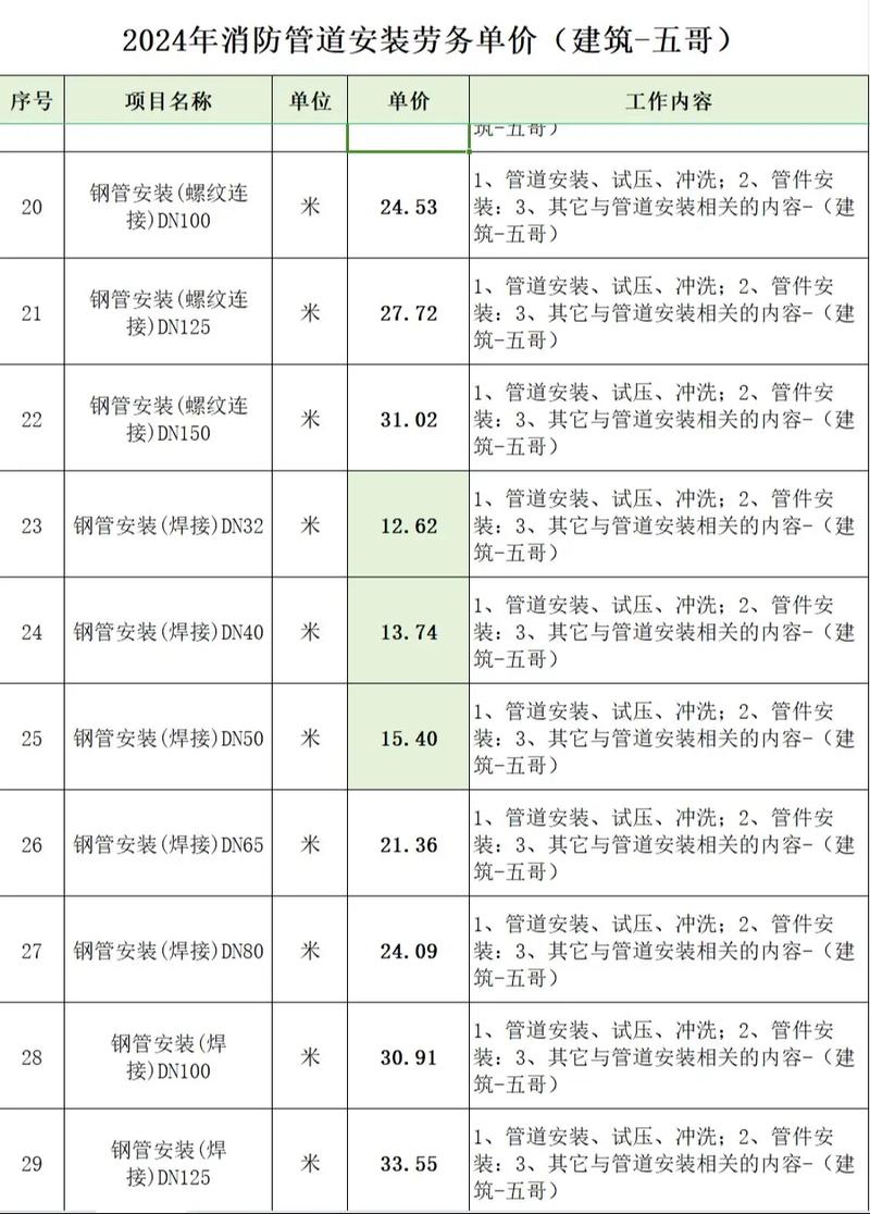 如何理解工程服务的增值税率？——以济宁迪尔安装为例